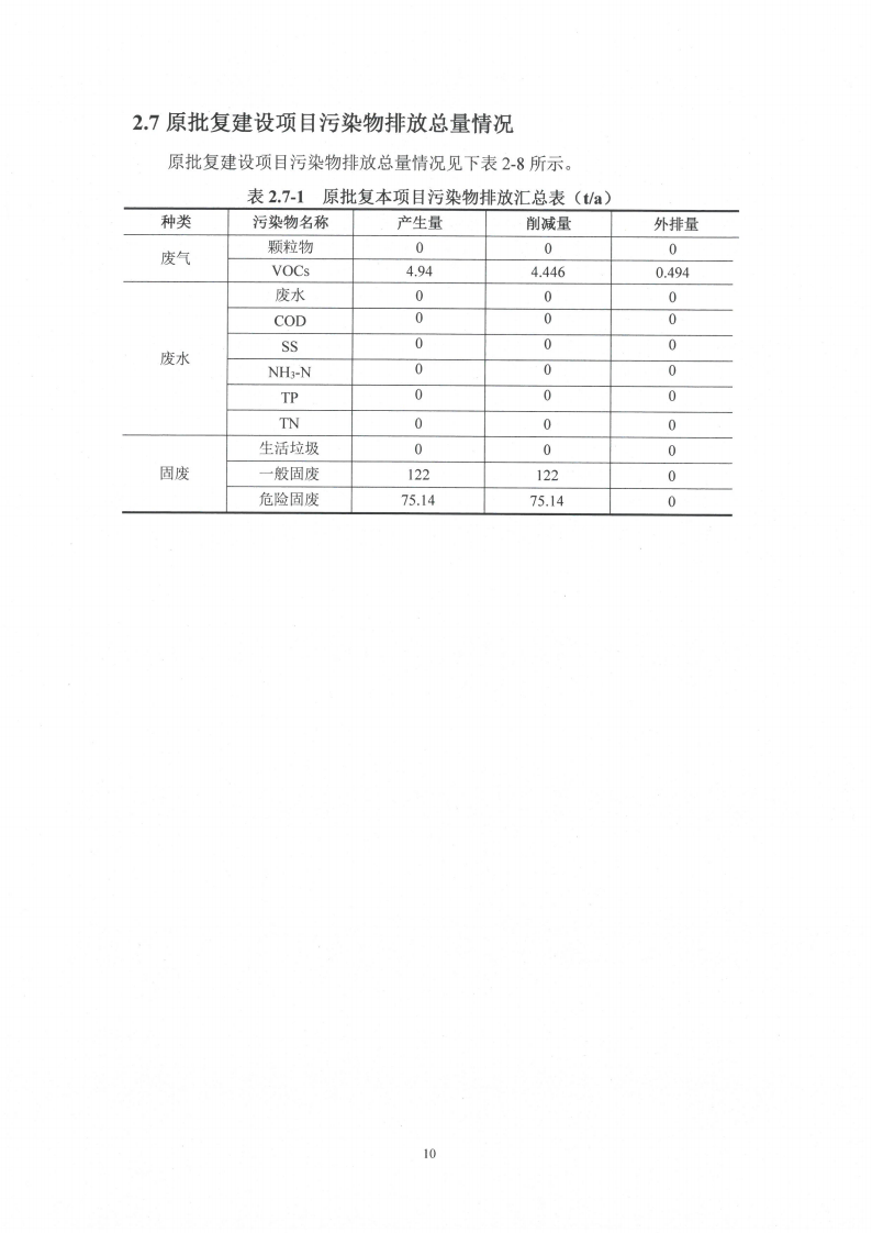 MK体育(中国)国际平台（江苏）变压器制造有限公司变动环境景响分析_11.png